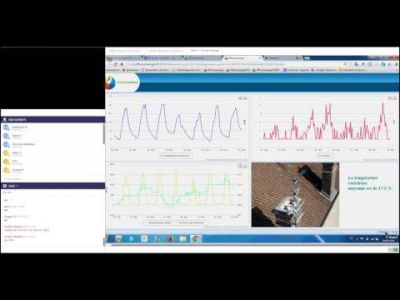 Présentation Sensing Labs