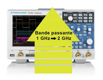 FPC-B2 | Option d'augmentation de bande passante de 1 à 2 GHz pour analyseur de spectre FPC 