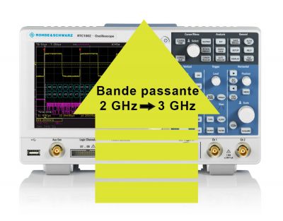 FPC-B3 | Option d'augmentation de bande passante de 2 à 3 GHz pour analyseur de spectre FPC 