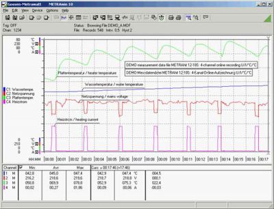 Z3240 | Logiciel et mise à jour MetraWin 10 
