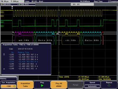 RTM3-K15 | Option historique et segmentation de la mémoire pour RTM3000 