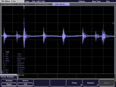 RTM3-K31 | Option analyse de puissance pour RTM3000 