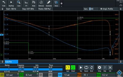 RTB-K36 | Option Diagramme de Bode pour RTB 