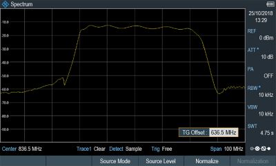 ZPH-K1 | Option de mesure d'analyse spectrale pour ZPH-TG 