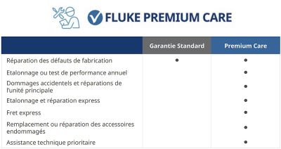 FPC1S-FEV500-1 | Fluke Premium Care 1 an pour série FEV500 