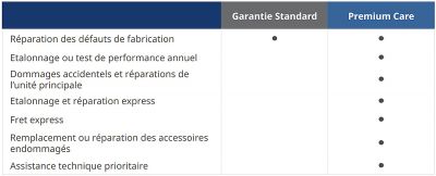 FPC1S-II900-1 | Fluke Premium Care 1 an pour caméra ultrasonore FLK-II900 