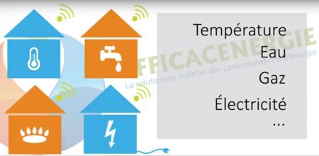 ACCPT-TDB-1PT | Création d'un tableau de bord par point de mesure 