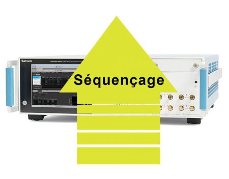 AWG5200-SEQ | Option séquençage et déclenchement - Mode avancé 
