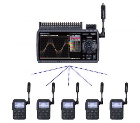 B-568 | Option WiFi pour enregistreur GL x40 