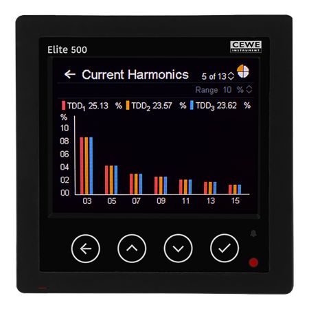 E500 | Indicateur de tableau série ELITE 500, analyseur énergies / Protocoles Modbus, BACnet, Profinet et IEV61850