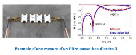 EDU01 | Kit passif hyperfréquence 0-3 GHz avancé 6 thèmes d'étude 