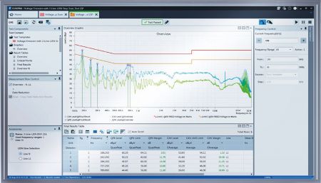 ELEMI-E | Logiciel de test pour émission EMI (SL) 