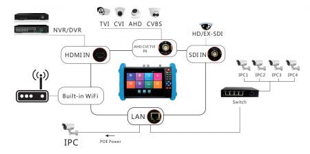 FI9800 | Testeur TV tout en un, caméras analogiques et IP 