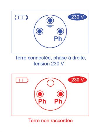 FI13TD | Testeur de différentiels 10 mA à 650 mA type normal ou retardé 