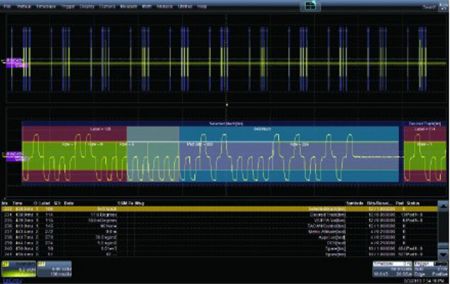 HDO4K-ARINC429BUS | Option de décodage de bus ARINC429 