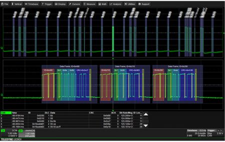 Oscilloscopes mixtes domaines Série MDO3000 et MDO4000B