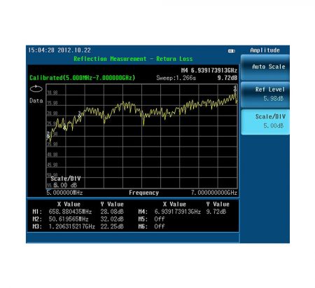 N9322C-RM7 | Option de mesure de réflexion (nécessite l'option TG7) 