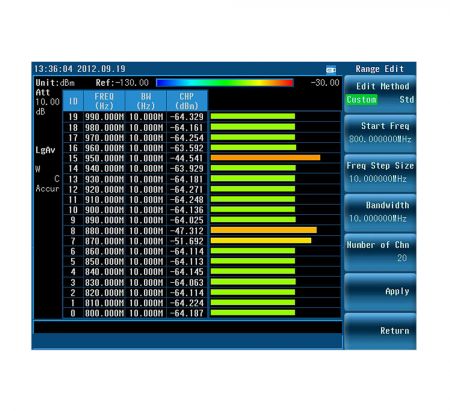 N9322C-SCN | Option scanner de voie 