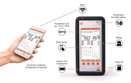 NHT-3DL | Analyseur portable de champs électromagnétiques DC-40 GHz avec FFT 