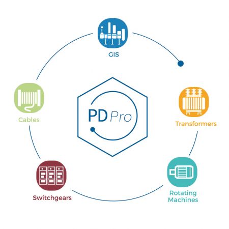 PDPRO-LOGICIEL | Logiciel d'analyse de décharges partielles pour appareils TECHIMP AQUILA, microAQUILA et PDBASE II