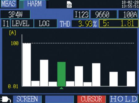 HI-PW3365-20 | Analyseur-enregistreur de puissance triphasé 