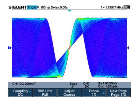 SHS1202X | Oscilloscope numérique portable 2 voies 200 MHz entrées isolées 1000 V CAT II / 600 V CAT III, IP51