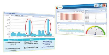 SYSTEME-EE | Système efficacité énergétique 