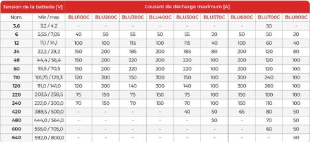 BLU-C | Banc de décharge de batteries, tension de test jusqu'à 800 V 