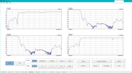 Introduction to the PicoVNA 106 vector network analyzer