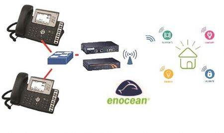 KDARTELDO17 | Kit de téléphonie VoIP avec gestion domotique Enocean version centrale rail DIN 