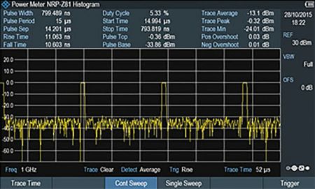 ZPH-K29 | Option de mesure d'impulsions avec puissancemètre pour analyseur ZPH 
