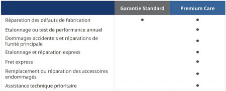 FPC1S-MDA-500-1 | Fluke Premium Care 1 an pour analyseurs série MDA-500 