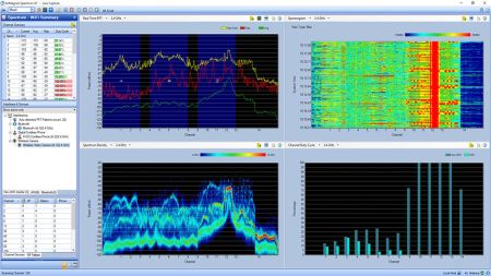 AIRMAGNET-SPECTRUM | Solution professionnelle d'analyses de spectres 