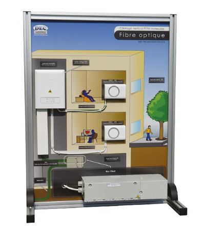 DI071520 | Petit panneau didactique fibre optique FTTH 