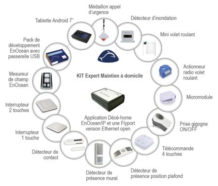 KIT-ENOCEAN | Kit autonome : domotique sans fil et sans pile 
