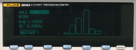 FL8846A | Multimètre numérique de table TRMS AC, 1 000 000 points, avec port USB en face avant 
