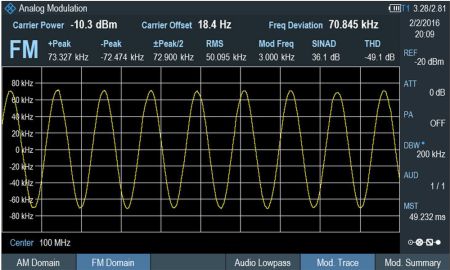 FPH-K7 | Analyse analogique des modulations AM / FM 