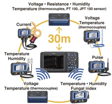 HI-LR8410-20 | Enregistreur de données Bluetooth jusqu'à 150 voies 