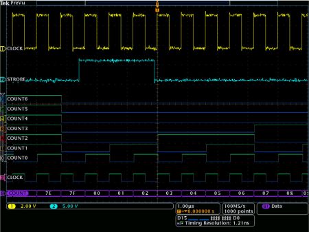 Oscilloscopes mixtes domaines Série MDO3000 et MDO4000B