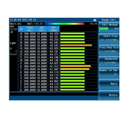 N9322C-SCN | Option scanner de voie 