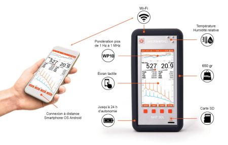 NHT-3DL | Analyseur portable de champs électromagnétiques DC-40 GHz avec FFT 