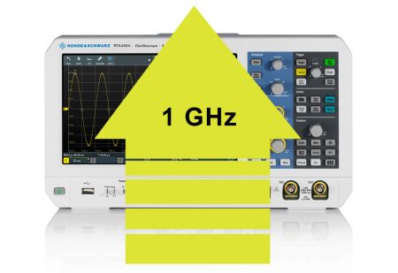 RTA-B2410 | Extension à 1 GHz pour RTA4004 