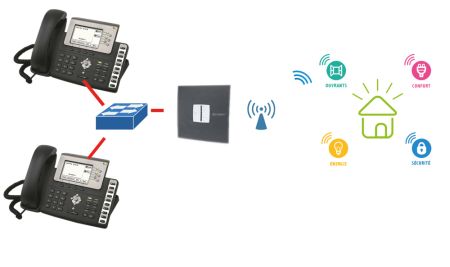 Webinaire : Télécommunication et Réseau téléphonique IP multi-sites - Partie 1