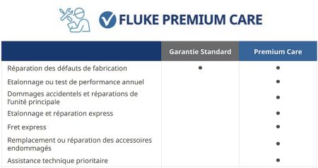 FLUKE-1775/FPC-EU | Analyseur Fluke-1775 avec Fluke Premium Care 1 an 