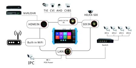 IPC-9800 | Testeur multifonction de caméras de vidéosurveillance numériques IP et analogiques 
