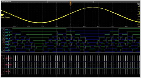 MSO44-3-BW-200 | Oscilloscope numérique 4 voies 200 MHz 