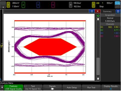 DSOX4USBSQ | Option d'analyse de la qualité du signal USB 
