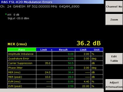 FSL-K20 | Option de mesures réseaux câbles TV (licence logicielle) 