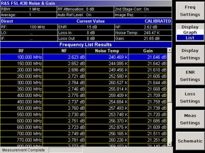 FSL-K30 | Option de mesures de figures de bruit et de gain (licence logicielle) 