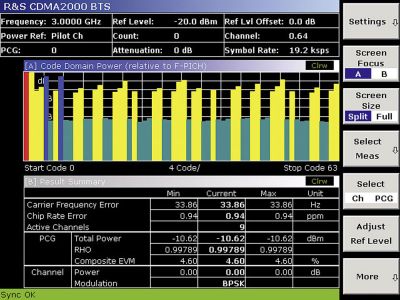 FSL-K82 | Option démodulation CDMA2000 (licence logicielle) 